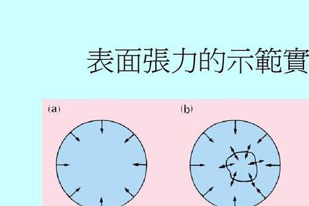 浓盐水的表面张力