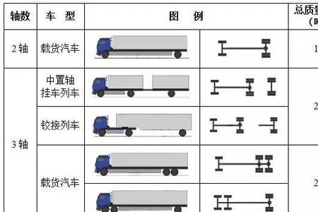 火车整车有多少立方