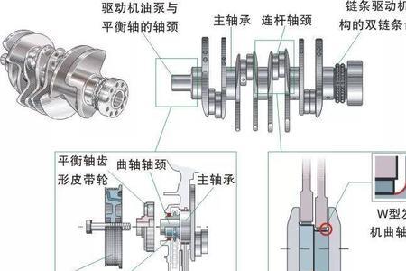 发动机连杆怎么分方向