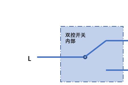 一开双控开关不带电的那根线是L