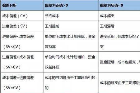 社会成本和经济成本的指标区别