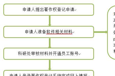 首次登记和初始登记的区别