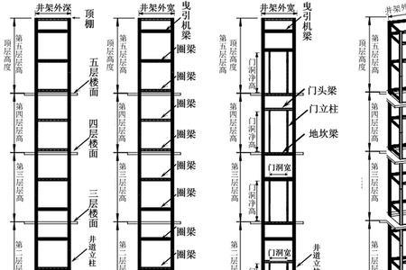 电梯井道通风标准