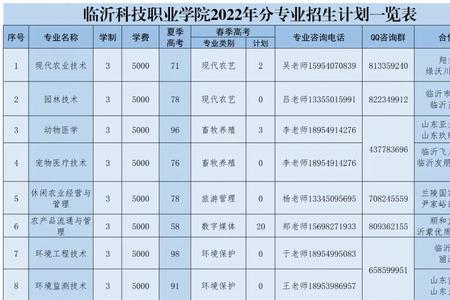 临沂科技职业学院为什么分数低