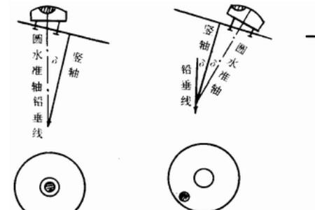 水平镜校正方法