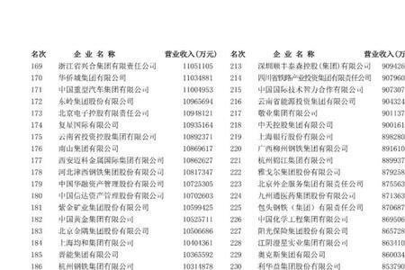 柳州50强企业排名