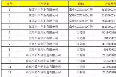 如何查电动摩托车目录公告