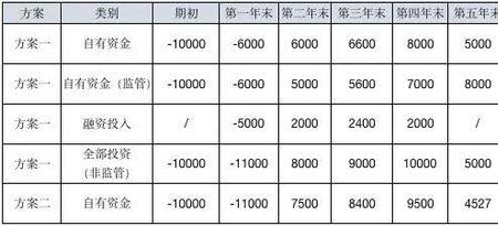 利息支出和融资服务费区别