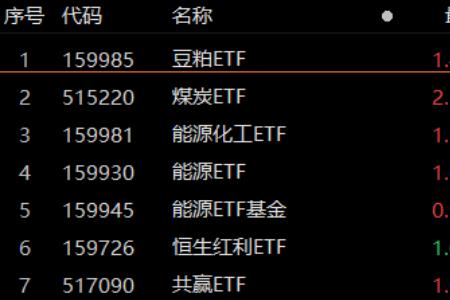 为什么只有豆粕有etf