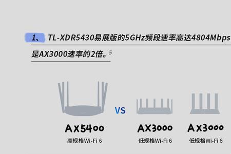 tp路由器ax5400用的是什么cpu