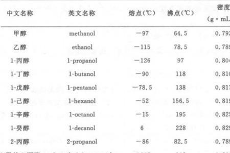 醇正和纯正的区别