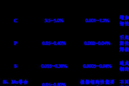 碳含量是什么意思