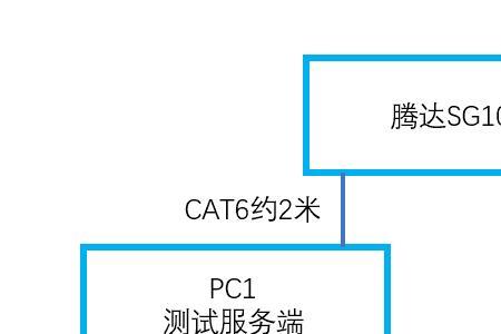 霄龙路由器sg5怎么样