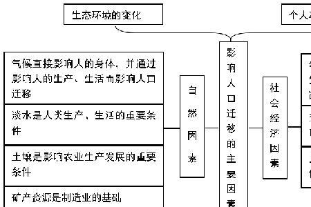 影响人口变动的因素有哪些