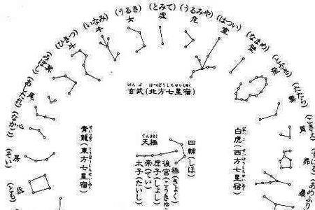 火星凌宿啥意思