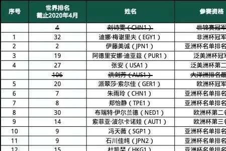 国际乒联和世界乒联的区别