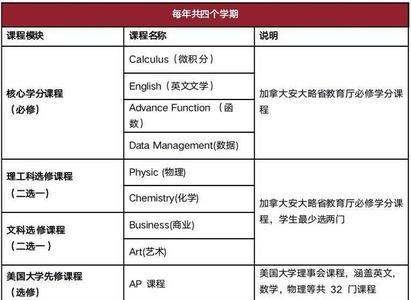 修读专业是什么意思