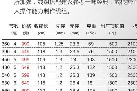 化氏一味ex 6.3能钓多大的鱼