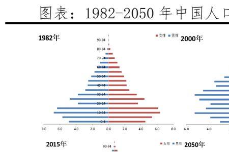 1970年人口达到多少亿