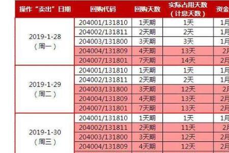 国债逆回购利息怎么算