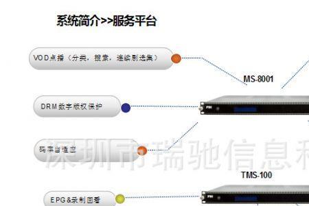 家庭服务器如何连接电视