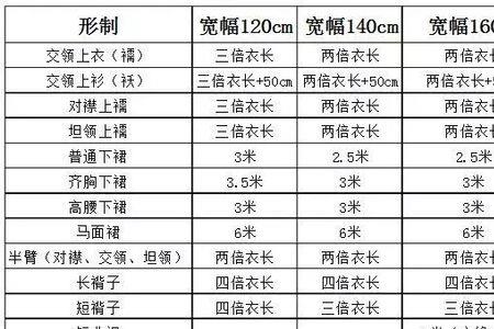 汉服的尺码对照表