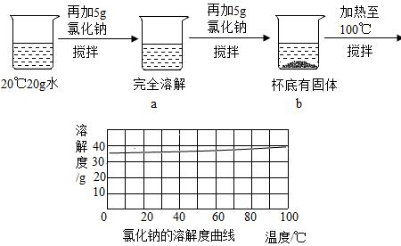 蒸发皿加热氯化钠要注意什么