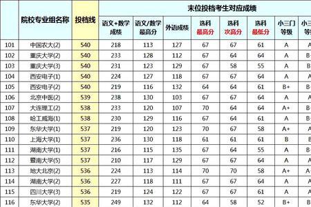 上海高考451分是什么水平