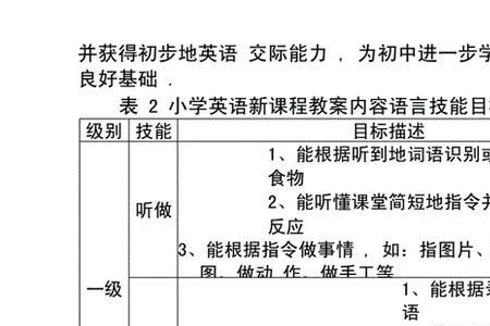 分级目标是啥意思