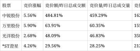 股票竞价量是什么意思