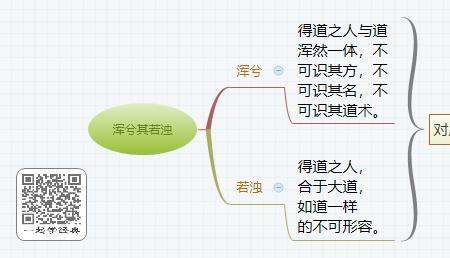 道德经第十五章提纲