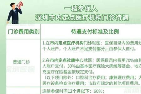 深圳少儿医保报销一览表