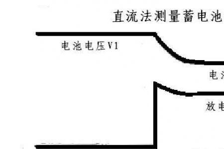 电瓶内阻正常范围