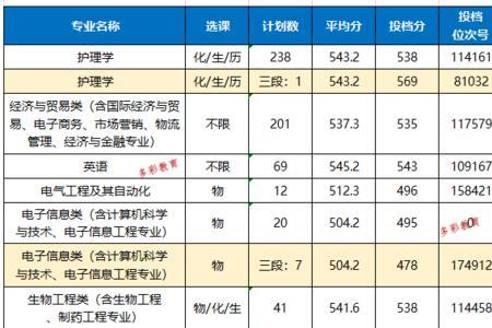 嘉兴学院哪几个专业比较强