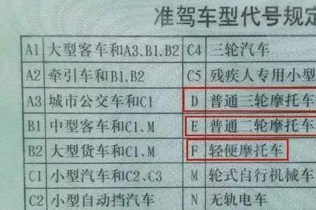 c1f增驾摩托车流程