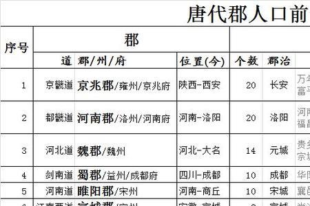 唐宋云南人口