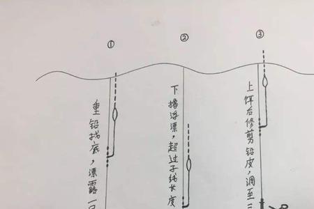 钓浮一般钓离水面多深