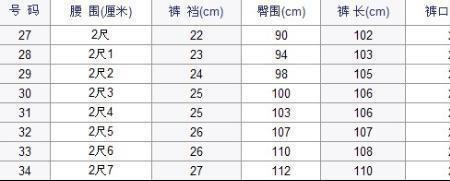 32和33腰围差多少