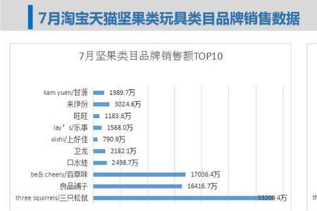 淘宝销量高的类目能做吗