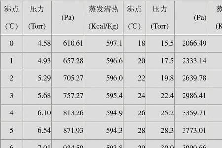 碳化钨的汽化热是多少