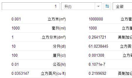 1立方纳米等于多少立方厘米