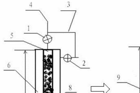 水井泡沫剂的正确使用方法