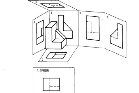 斜投影法和正投影法有何区别