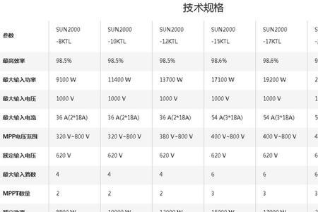 华为40kw逆变器可以搭配多少光伏