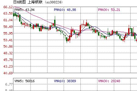 上海合资企业排名