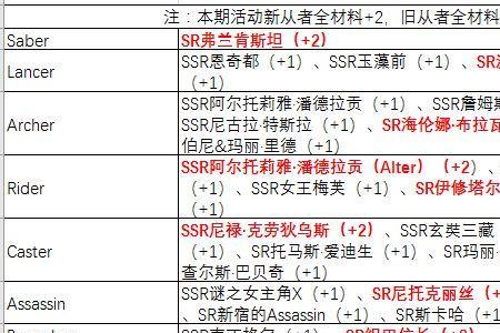 原神尼禄培养材料