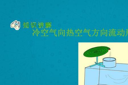 同体积的热空气比冷空气重吗