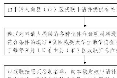 深圳市户口本丢失补办多长时间