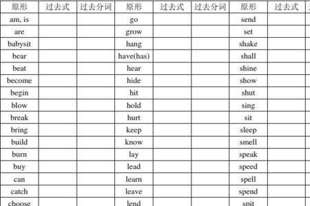 九年级下册英语过去分词分类