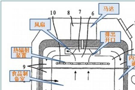 荣芝空气炸锅咋样